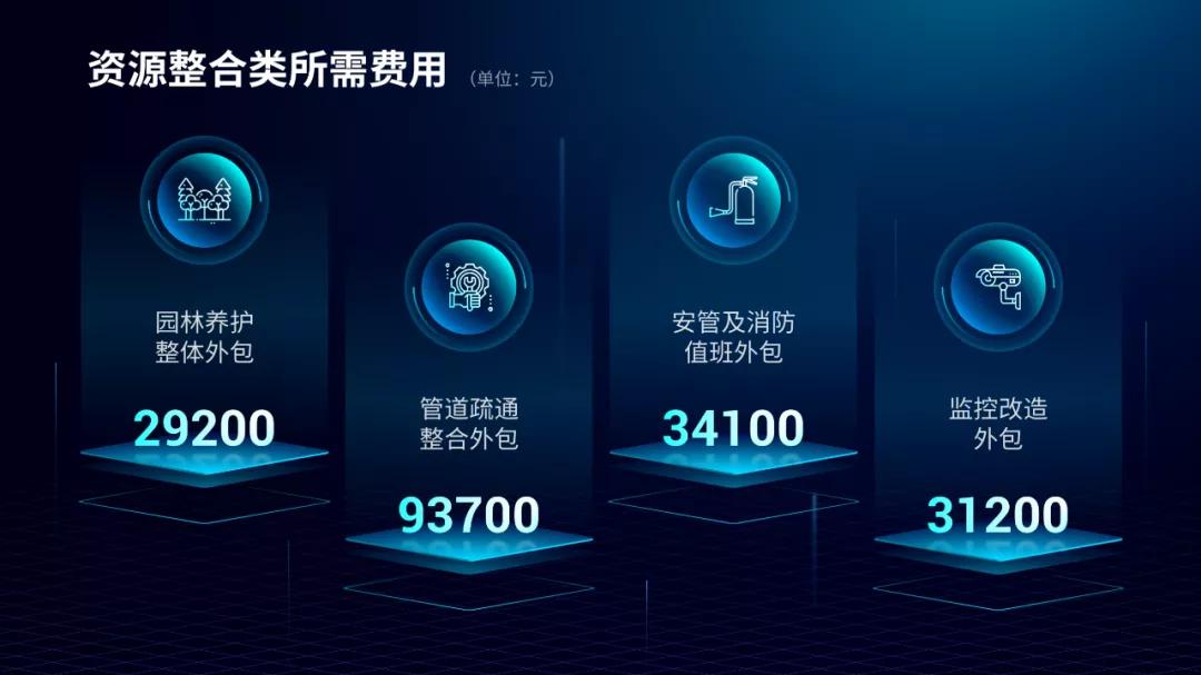 怎样才能把ppt做得高级一点,ppt提速10个技巧