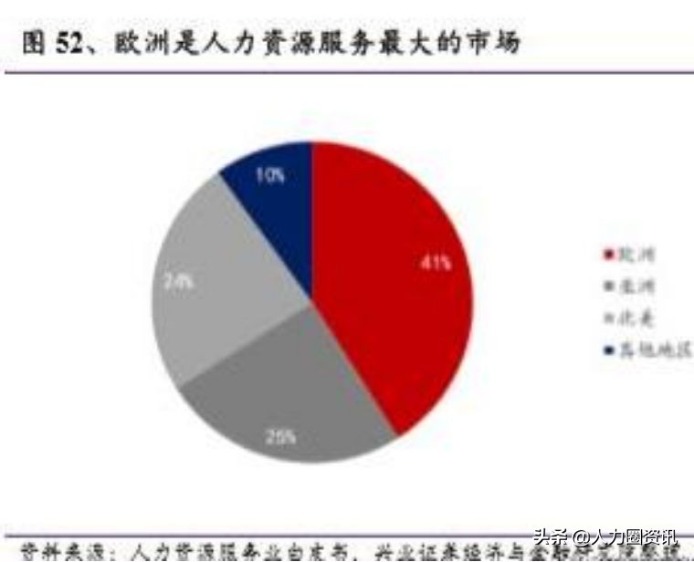 人力资源服务三大巨头,人力资源服务行业发展趋势