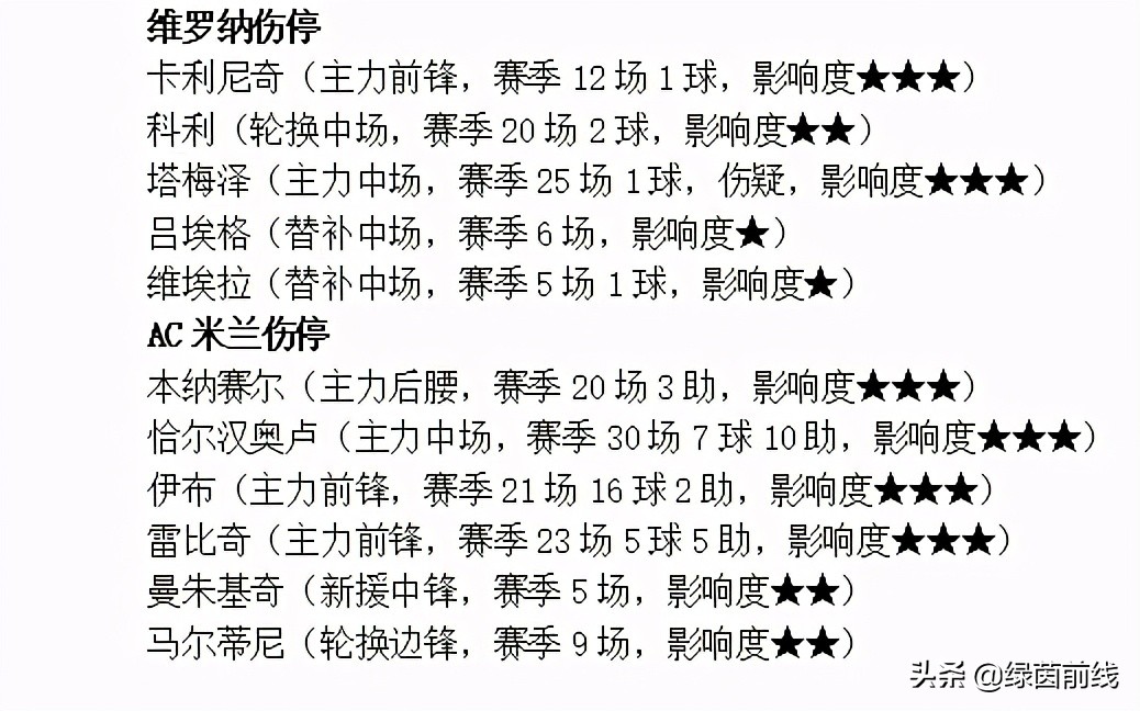 周日皇马对马竞,周日足球法甲