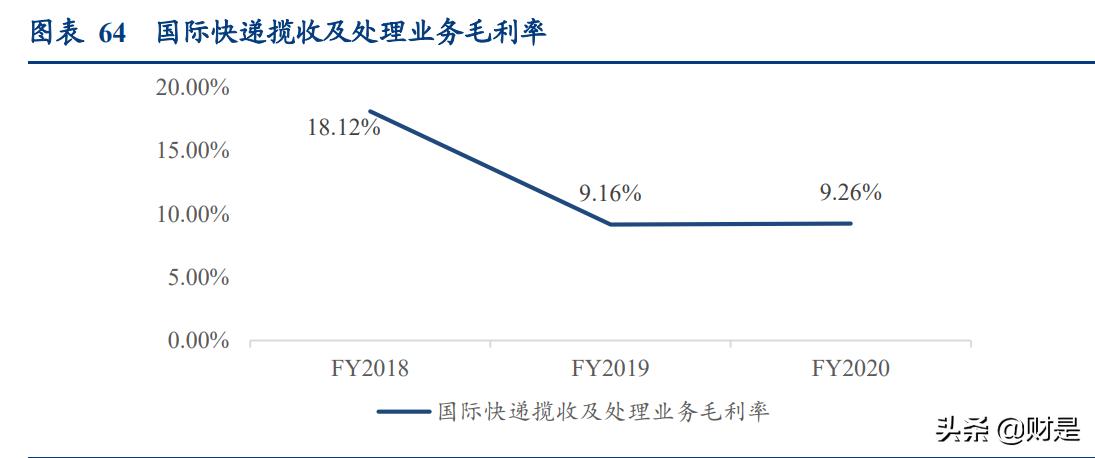 物流行业专题报告：从燕*物文**流看跨境专线