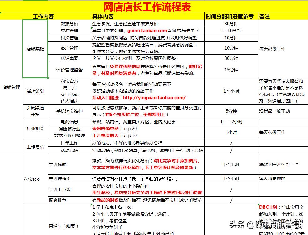 淘宝店铺新店怎么获取流量访客,新淘宝店铺没有流量怎么办