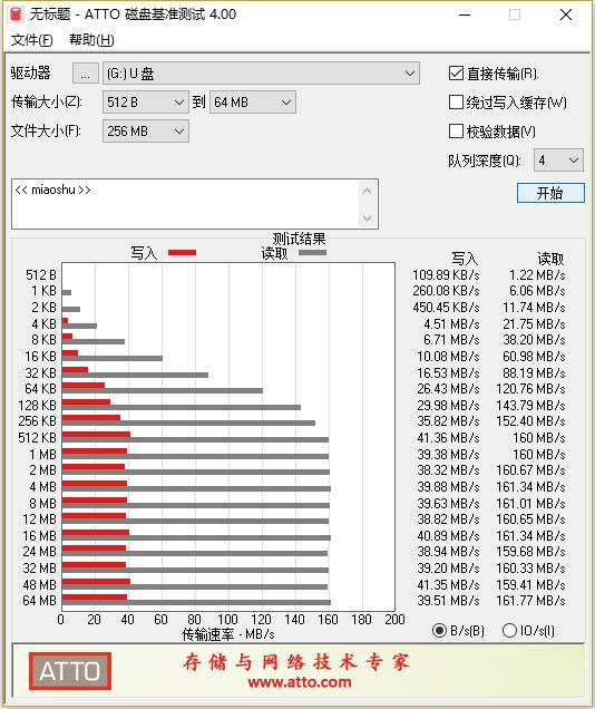 小外设快速解决笔记本电脑和台式电脑USB接口不足,轻松4接口