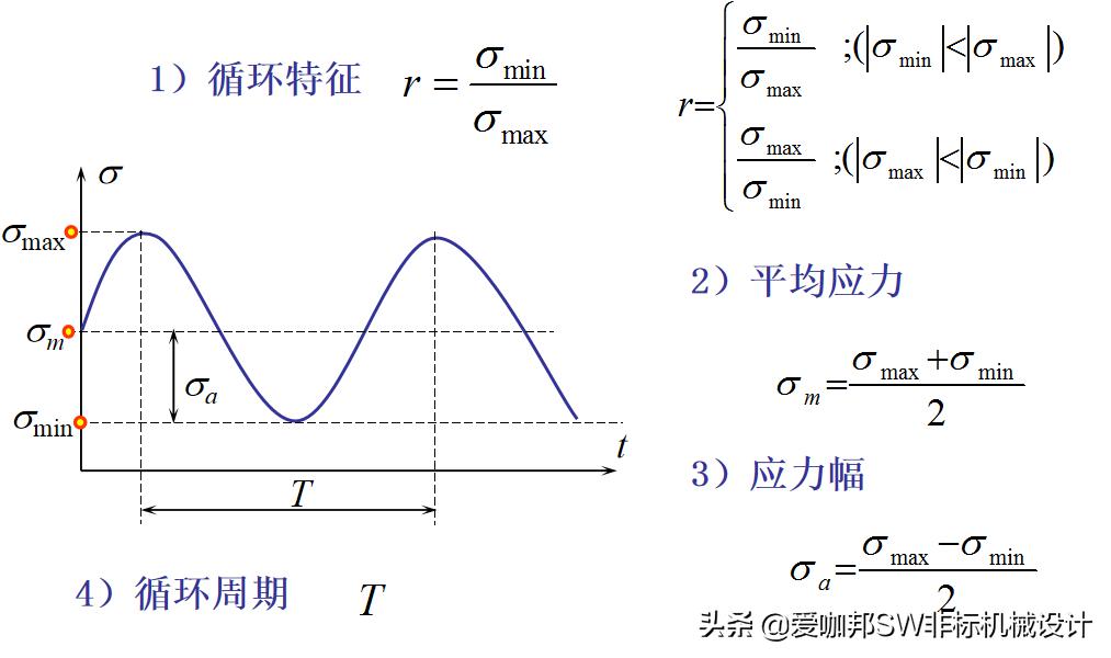 固体力学和工程力学差别,工程材料与力学性能总结