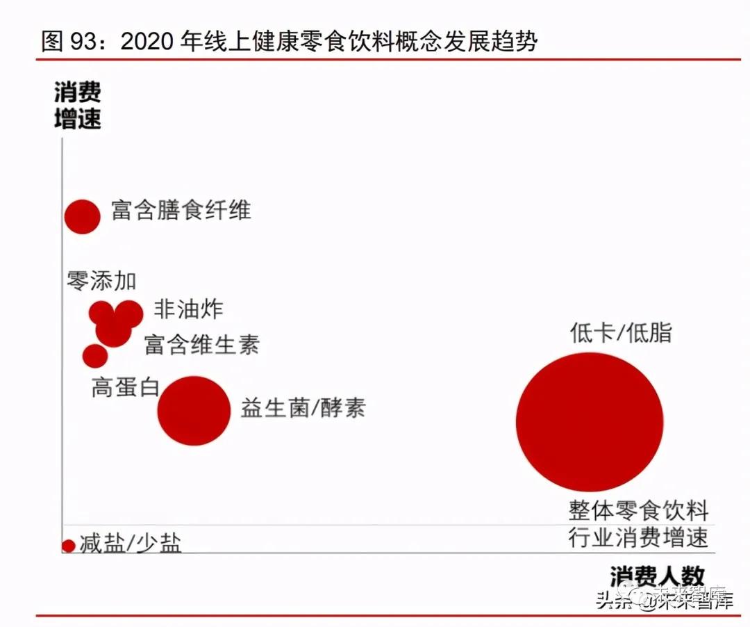 2021年消费产业下半年投资策略