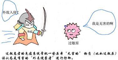 「掌健识」过敏性哮喘