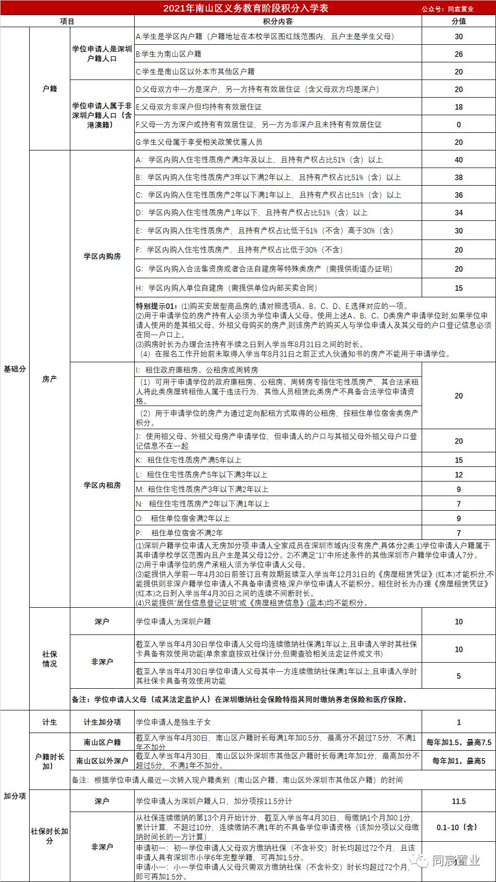 南山科技园游玩攻略,南山科技园攻略
