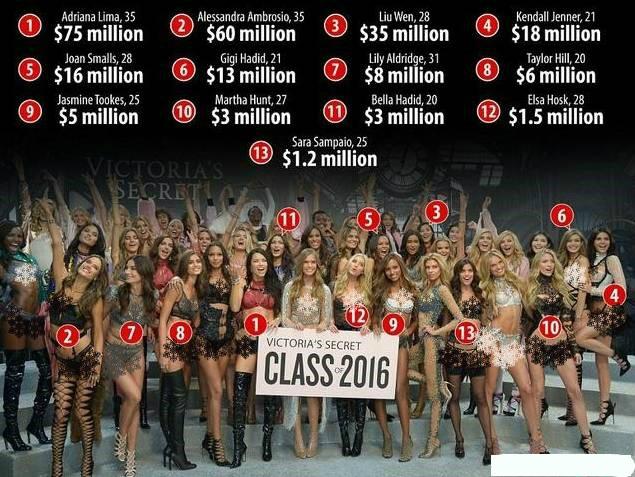 从神仙打架到菜鸡互啄,维密逛店