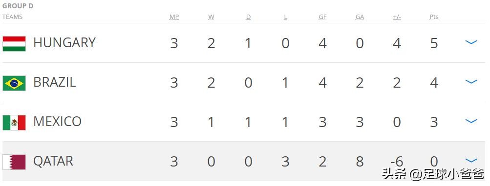 回顾国际足联旗下大赛第一集—U16CHINAPR1985