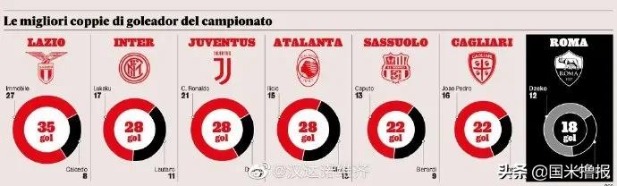 国米足球新闻,国米新闻2019