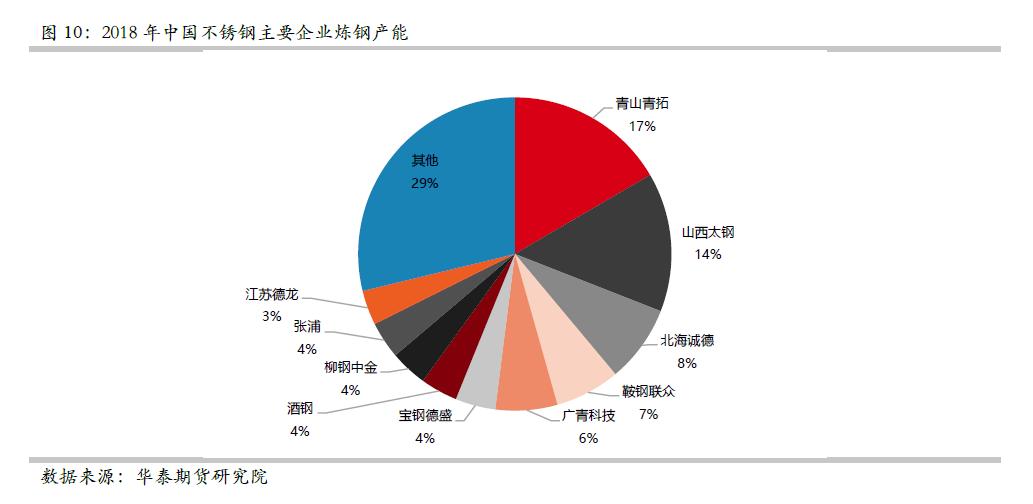 不锈钢期货上市的影响是什么,不锈钢期货最新行情是什么