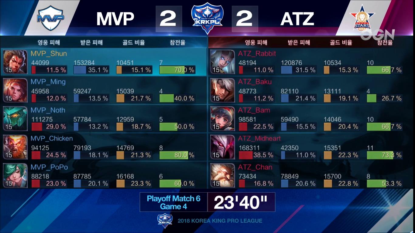 krkpl最后一场mvp,krkpl2020年总决赛