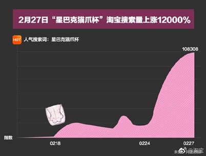 星巴克猫爪杯遭疯抢甚至大打出手,星巴克猫爪杯深夜排队疯抢