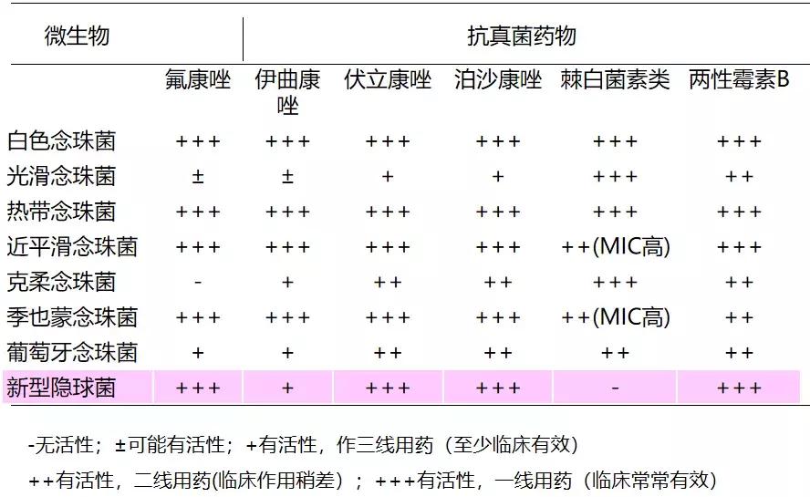 怎样确诊肺部真菌感染,侵袭性肺真菌病的确诊标准有哪些