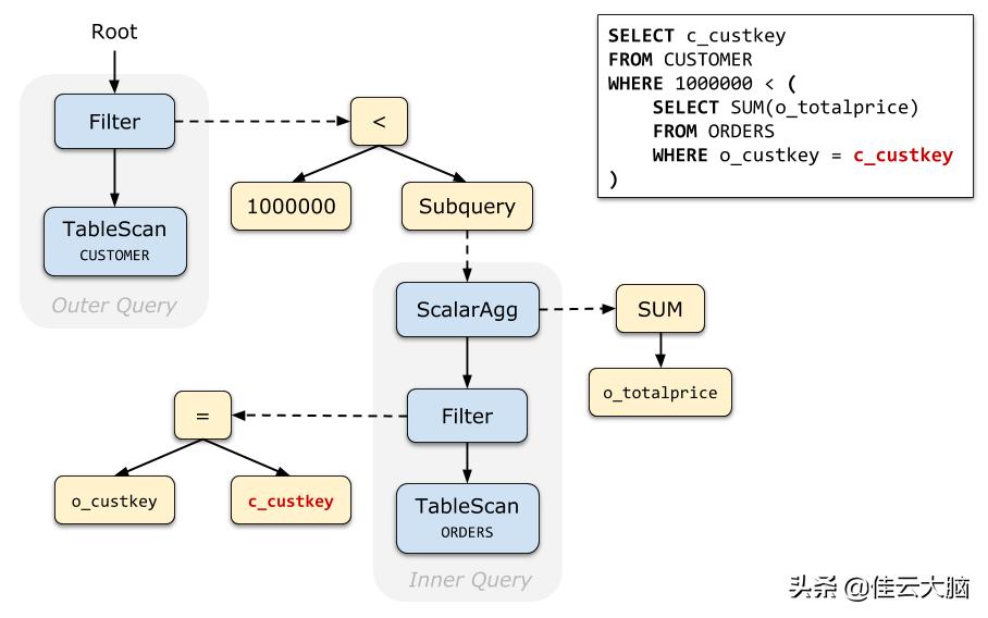sql查询优化内容包含,sql的like查询优化