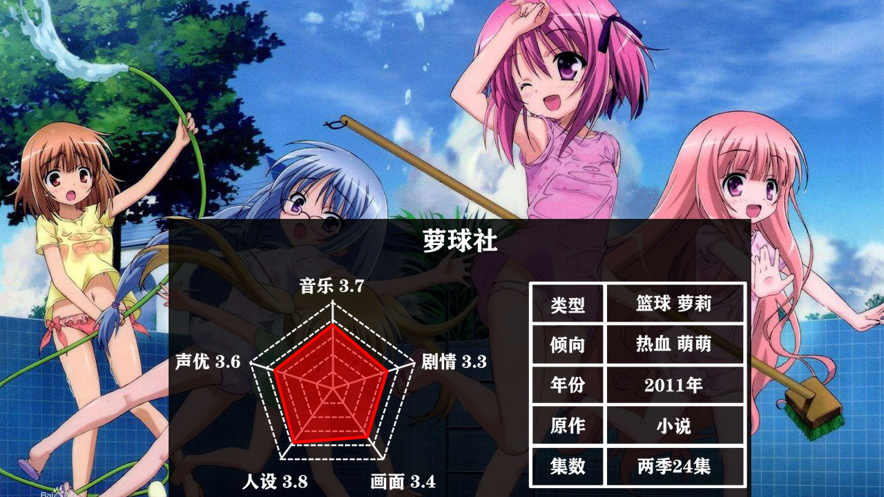 盘点五部萝莉番，看过三部以上，你就可以把自己归为萝莉控了