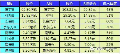 B股:被市场遗忘的角落(上)