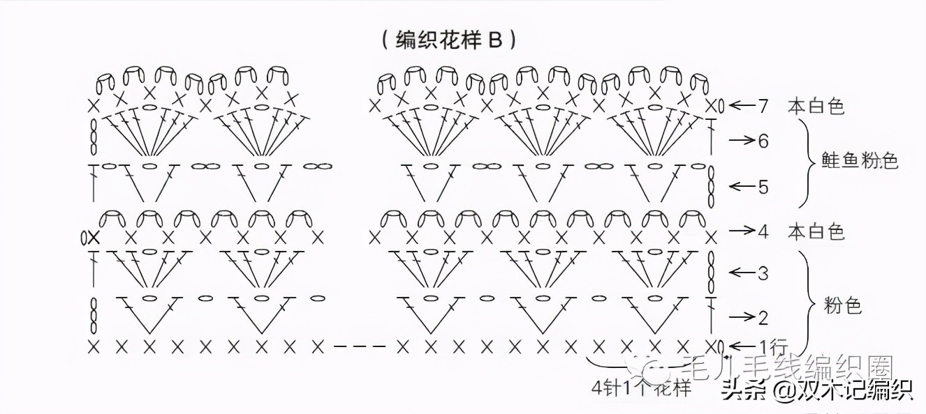 婴儿帽子装饰花钩针教程 (夏季儿童太阳帽钩针教程)