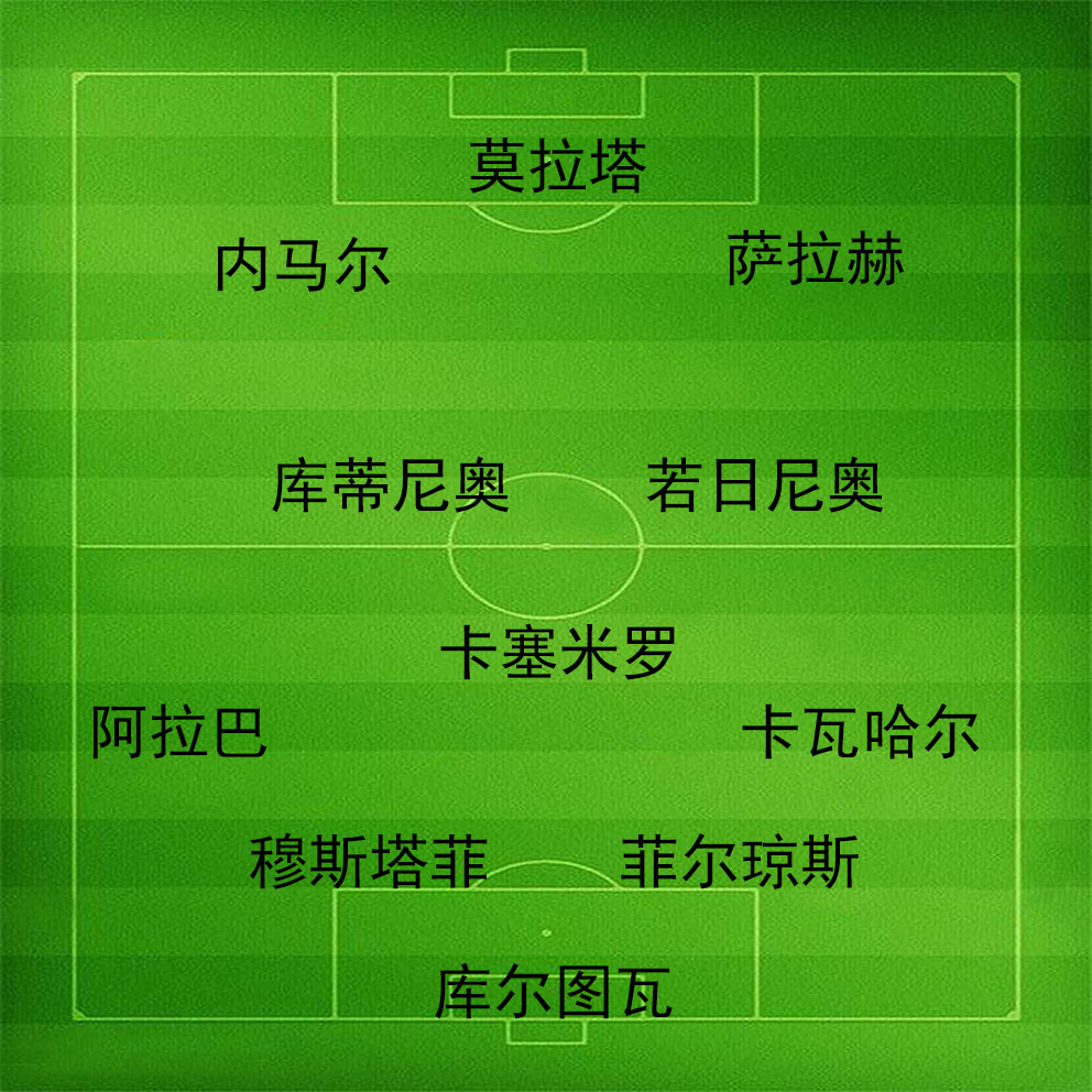 足坛76黄金一代十大巨星,76人黄金一代天下足球