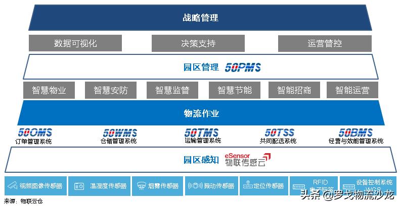 新基建智慧园区标准,新基建智能园区