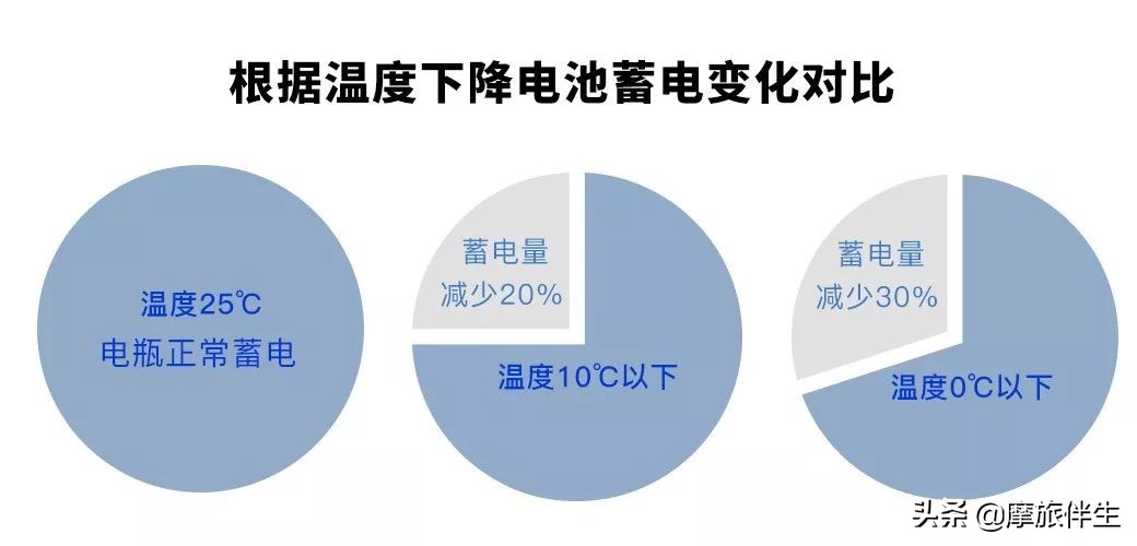 天冷了电瓶如何保护,天气凉了电瓶怎样保养才耐用