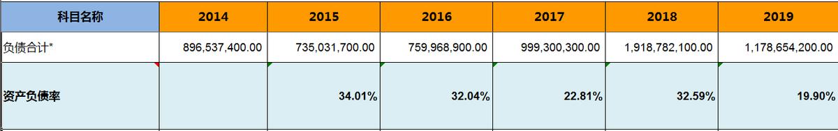 周大生拼多多店铺名称,周大生珠宝旗舰店拼多多是正品吗