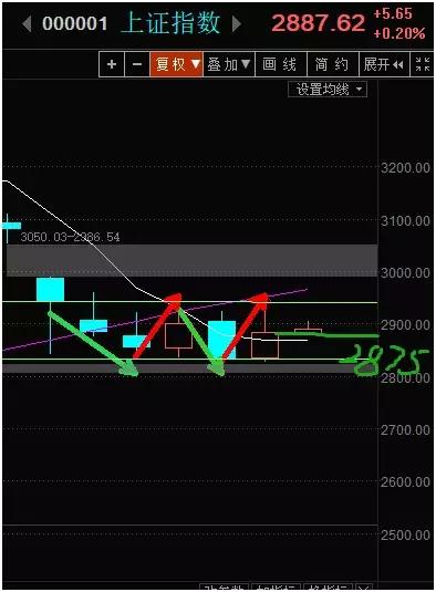 量能萎缩反弹了吗,量能萎缩到极致是大转折的征兆