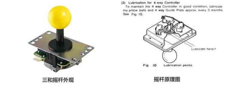 游戏手柄怎么变成遥控器,游戏手柄演化历程