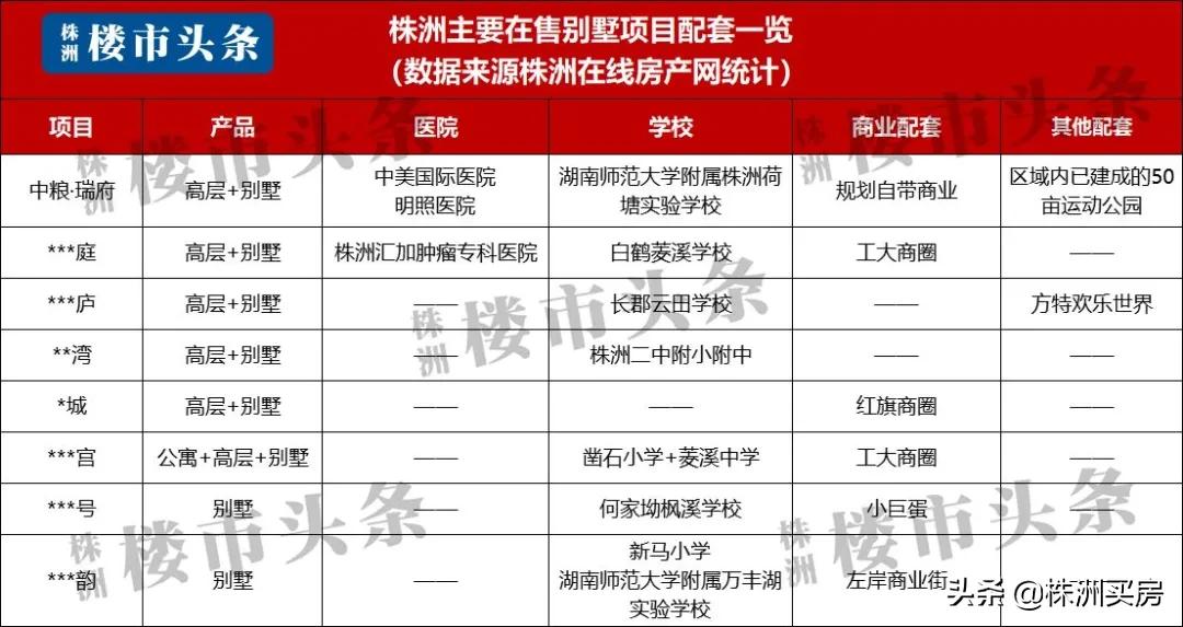 @株洲人：开门见山，推窗听湖，如此生活！（文内暗藏福利）