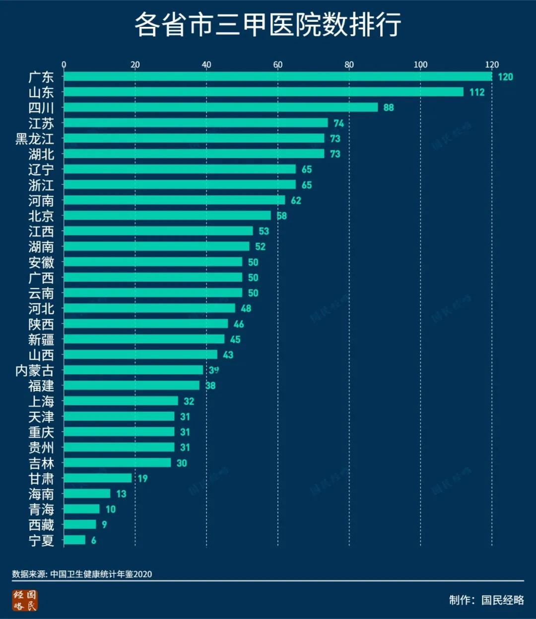 广东百强医院排名深圳,苏州全国百强医院