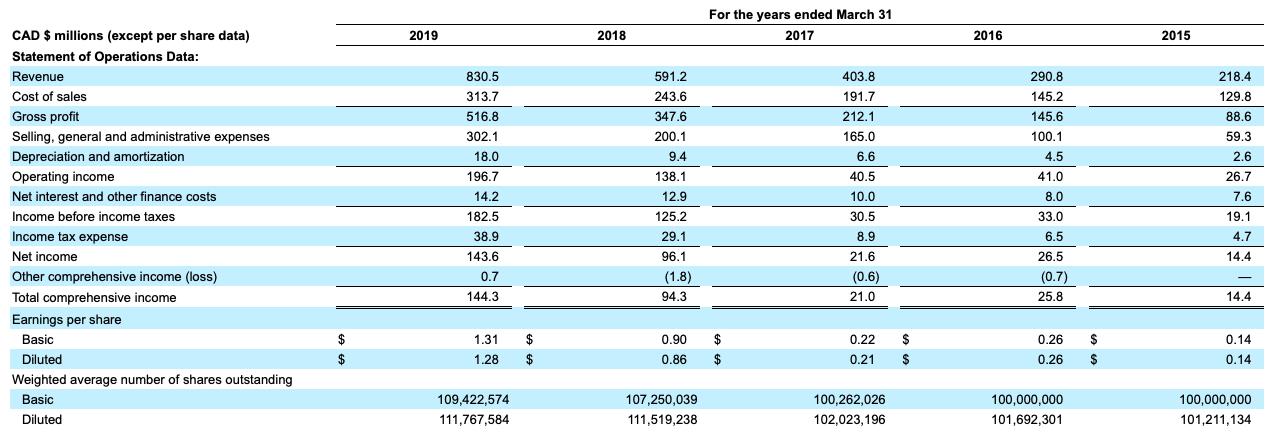 波司登羽绒服和加拿大鹅哪个好 (波司登是不是加拿大鹅羽绒服)