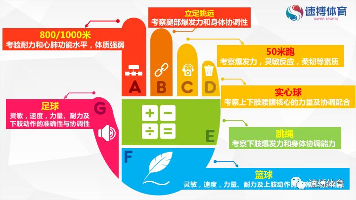 中考体测什么时候摇号,中考摇号时间表