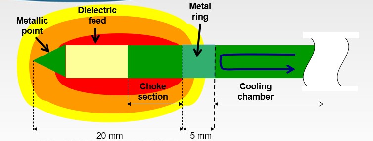 射频消融治疗肿瘤效果怎样,肝脏射频消融对肾脏有损伤吗