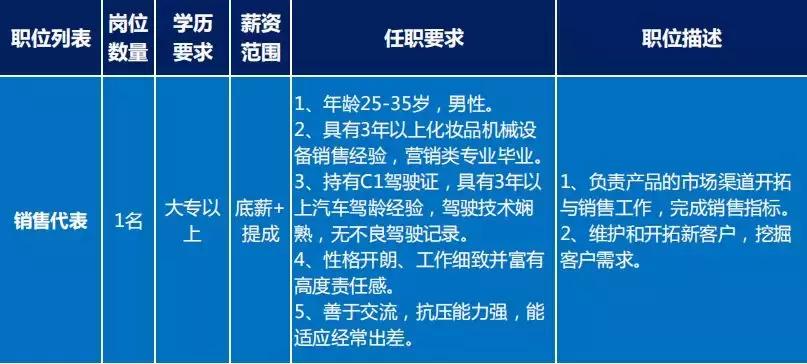 求职找工作优质工作岗位推荐,智造大街招工信息