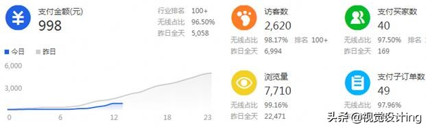 一招教你选对好产品,选择好的产品要看什么