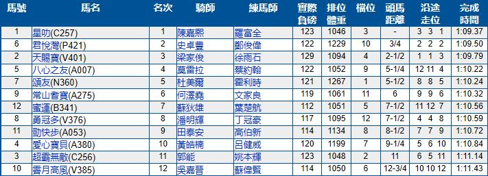 香港跑马场11月比赛日期,香港跑马地马场比赛几点开始