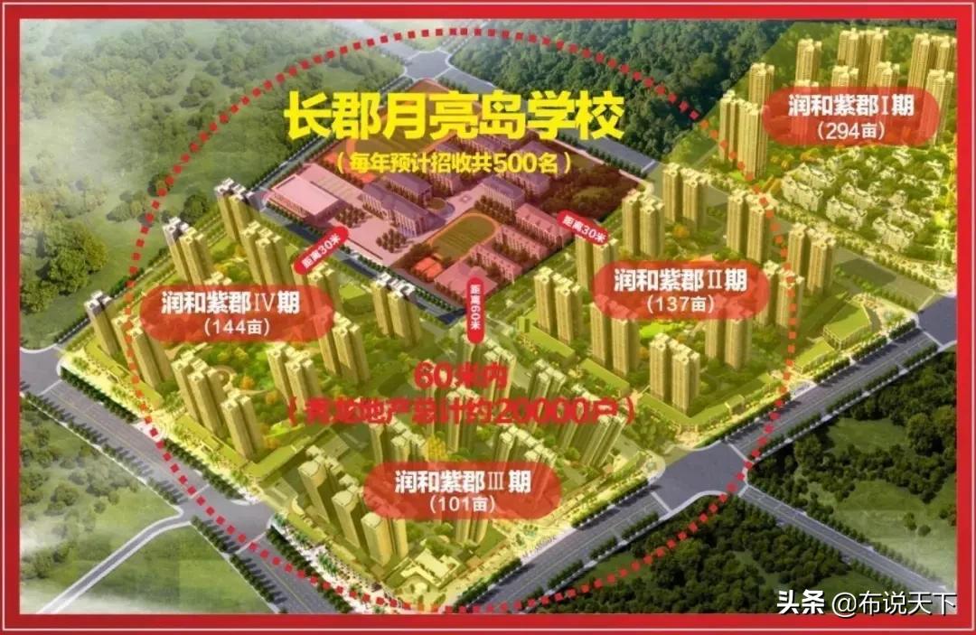 认筹火爆的楼盘,2021年认筹超千人楼盘