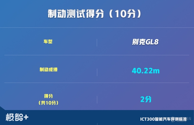 gl8驾驶测评,gl8自动驾驶测试