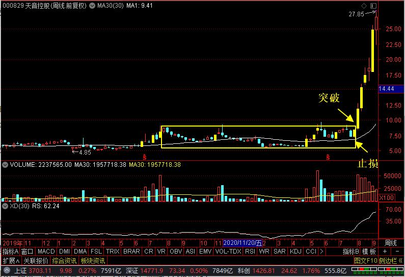 天音控股明天的走势分析,天音控股实时解盘