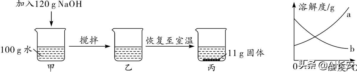 2020年全国化学卷二真题答案,2020年桂林市中考化学真题解析