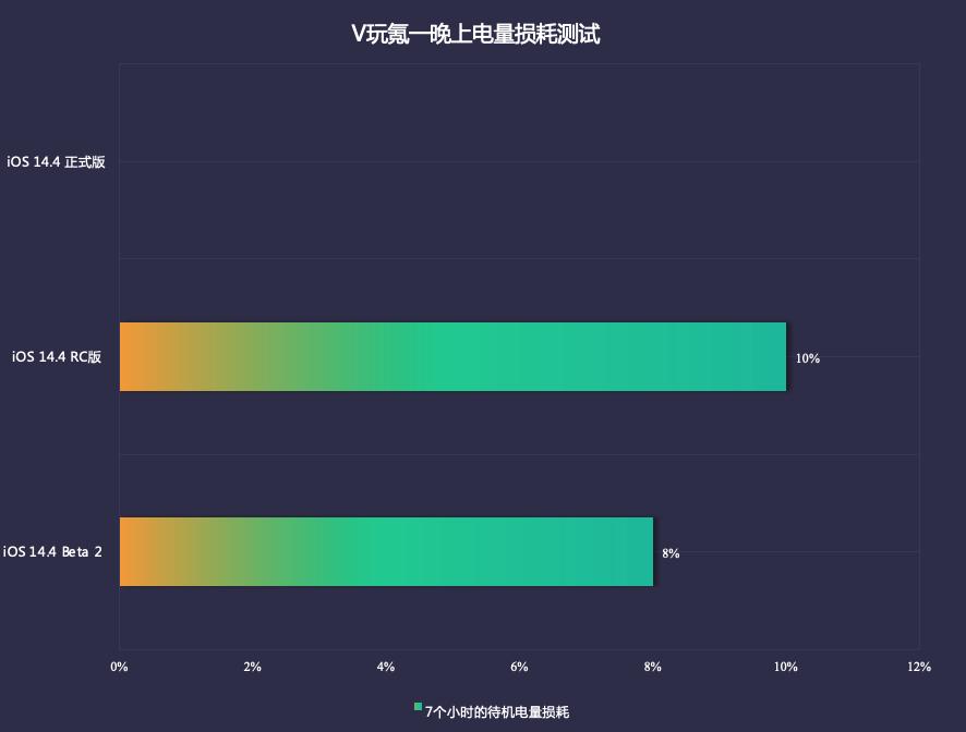 苹果ios14.2修复哪些问题,苹果ios14.4系统评测