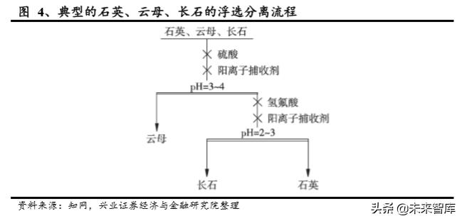 半导体石英产业深度分析,半导体高端石英材料最新新闻