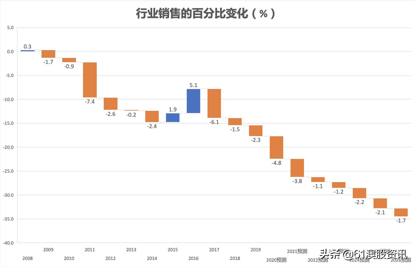脱水研报与普通研报的区别,脱水研报最新行情