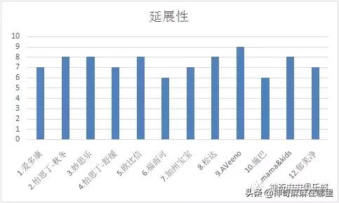 十大公认好用宝宝面霜,公认最好用的宝宝面霜排名前十