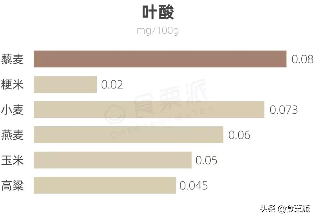 想减肥喝点什么补剂,想减肥吃哪些东西呢