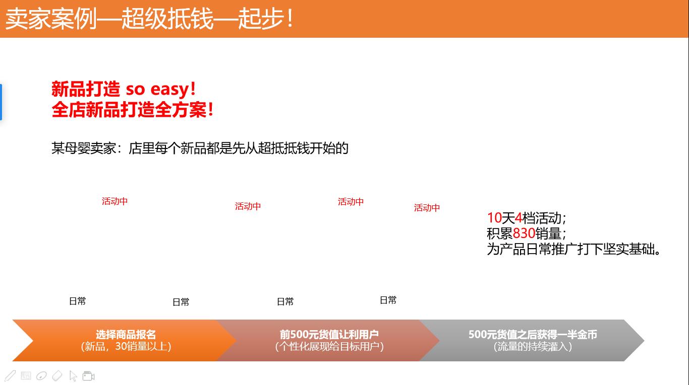 淘金币推广条件,淘金币营销效果怎么样