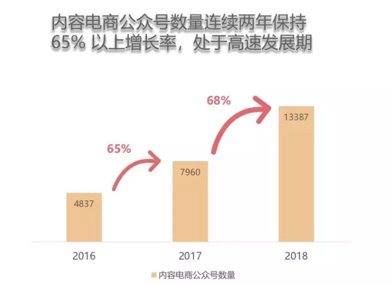 2018内容平台：都在做视频，都想做社交，都赚不到钱