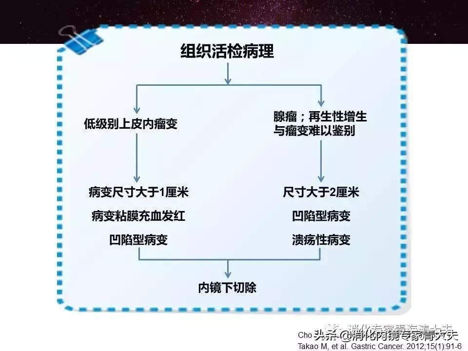 关于胃原位癌的科普文章,消化道早癌科普文章
