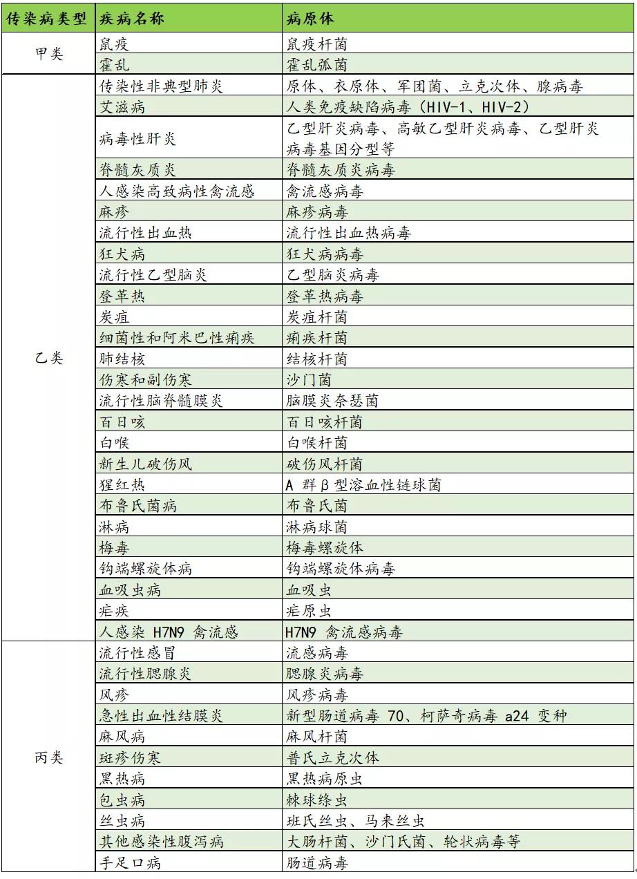 新冠疫情的爆发以及影响,新冠病毒能否引爆医药市场