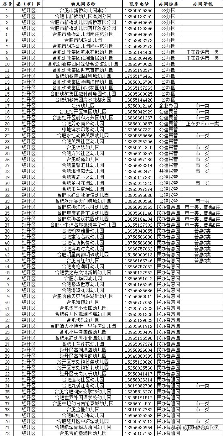合肥包河区幼儿园排名前十名,合肥包河区七彩阳光幼儿园