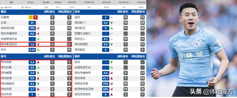 大连人对阵上海申花秦升,秦升深度解析最新